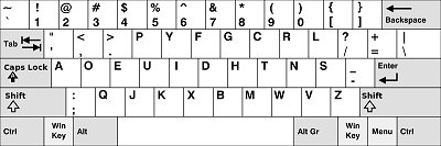 Dvorak Keyboard Layout