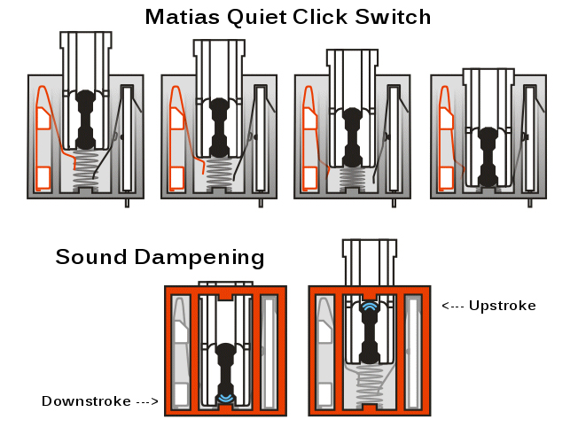 Matias Quiet Click Switch