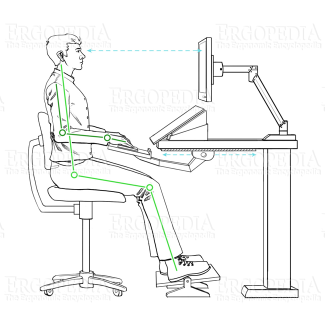 Graphic of Ergonomic Considerations When Setting
            Up a Sitting Workstation