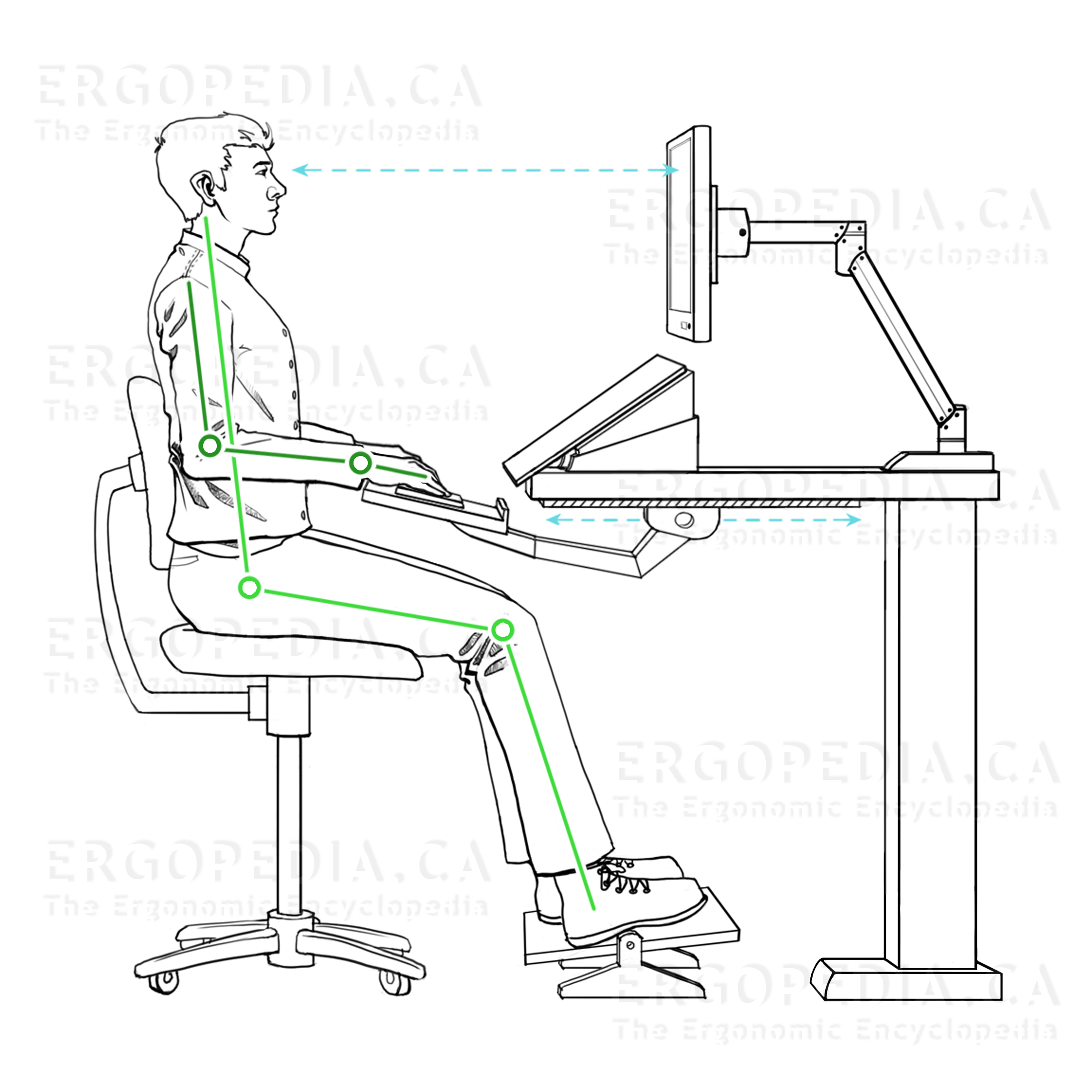 Graphic of Ergonomic Considerations When Setting
            Up a Sitting Workstation