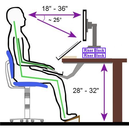 Workstation Graphic Showing Appropriate
                Monitor Height and Distance Using Monitor Risers